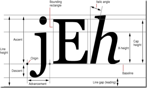 Glyphs Metris